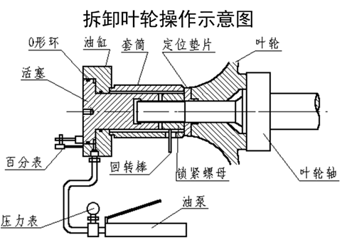 离心式冷水机组的组装与分解方法