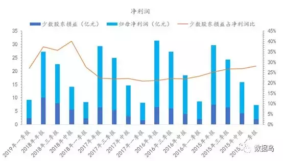 深度丨从利润的角度论新希望养猪的必要性