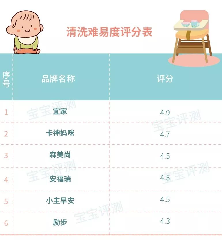 22款宝宝餐椅测评（上篇）：这些低价销量之王，哪款更值得买？