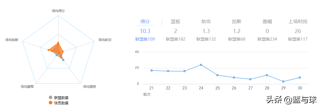 cba吉林队老球迷(“二姜”——完美互补的外线搭档，吉林男篮未来崛起之关键)