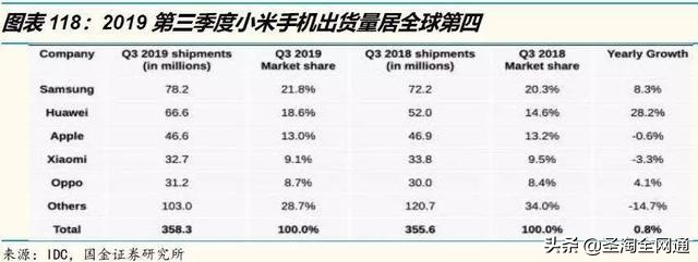 圣淘全网通：从淘宝直播洞察电商的下一个十年