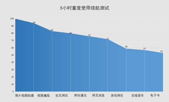 华为荣耀20青春版，华为荣耀20青春版充电器型号