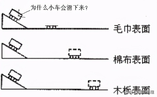 关注董哥悟理！分享初中物理实验大全，祝您圆梦中考