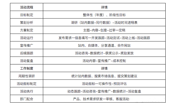 运营方案怎么写，你真的懂？