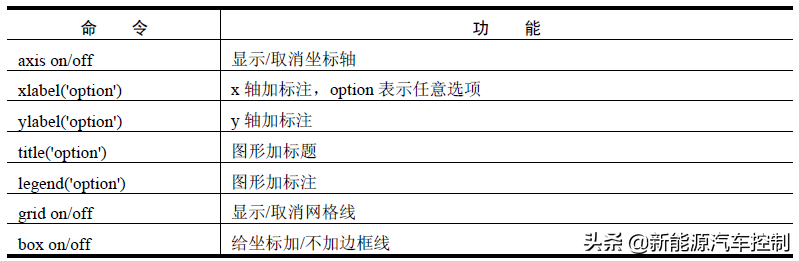 Matlab画图，只需要这几步