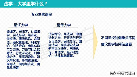高考专业解读系列：法学类