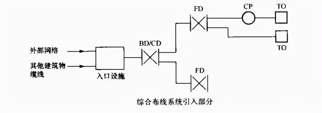 综合布线七大子系统在布线时有哪些注意事项?