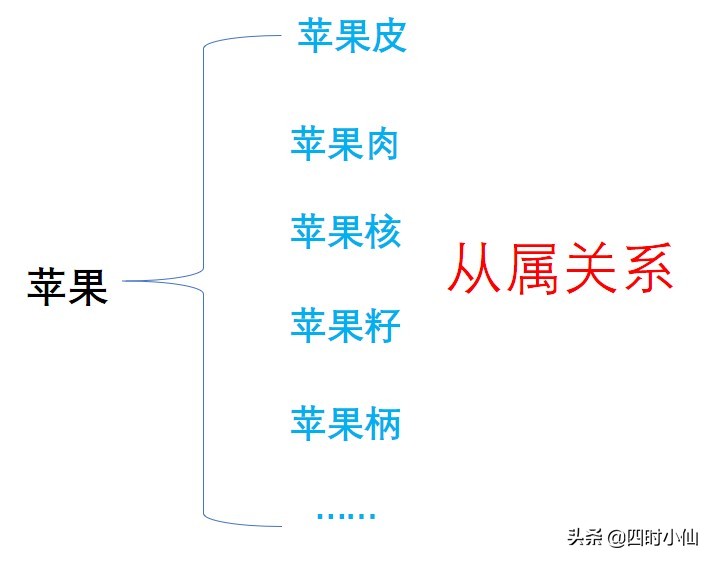 孩子最头疼描写植物？不妨试试思维导图的这个套路
