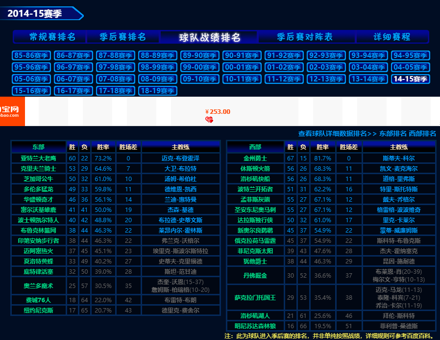 2014nba季后赛赛程表(一家之言，数据说话，近十年季后赛含金量比较)