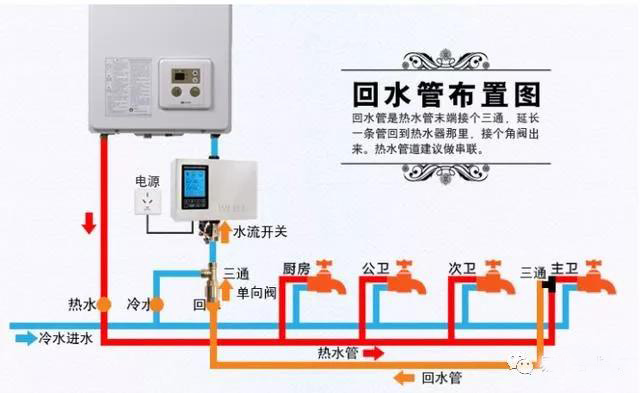 给水排水｜你家的给排水系统应该是怎么样的？