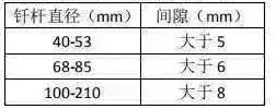 破碎锤得这么用，开挖机的都应该知道！