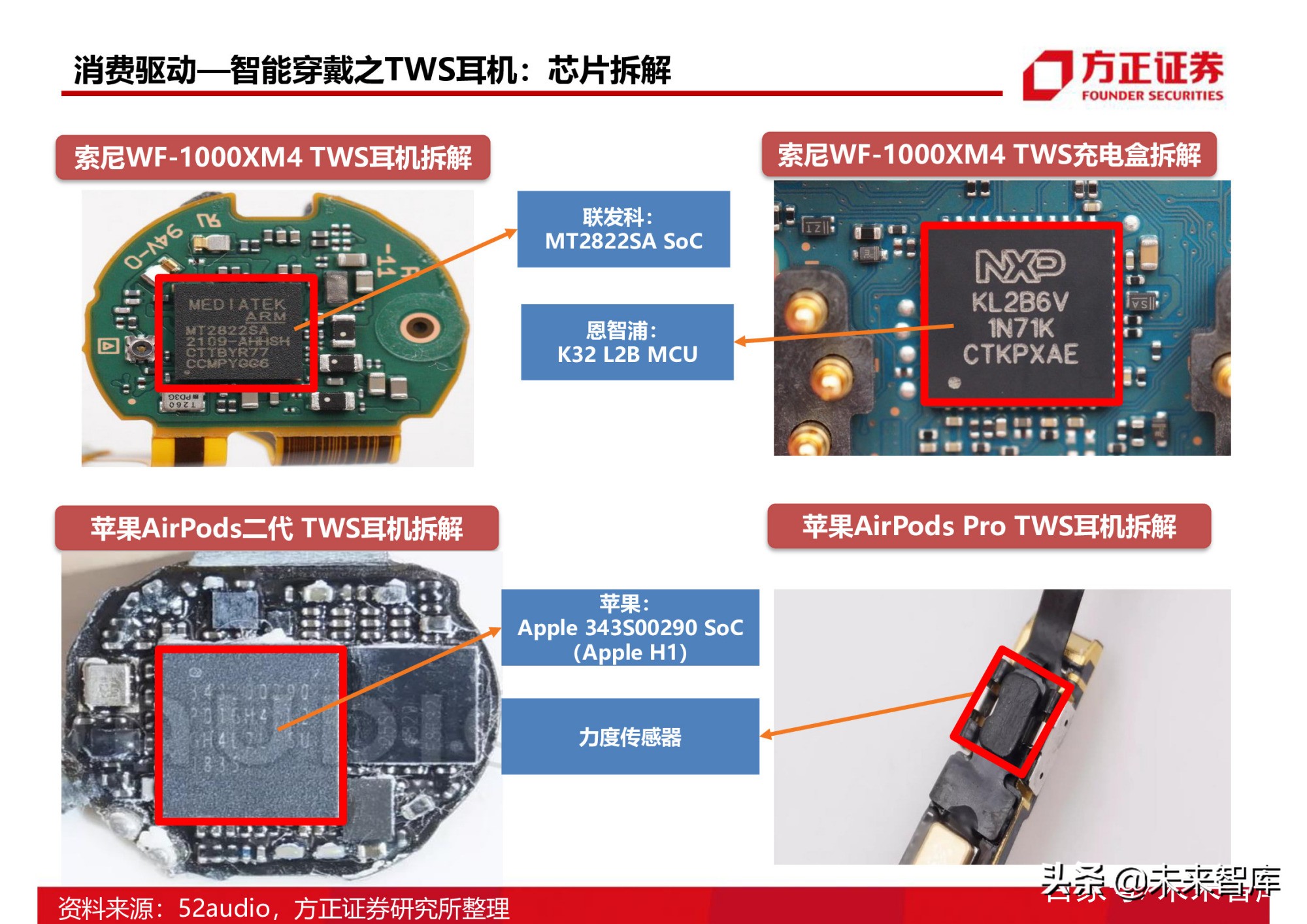 半导体行业154页深度研究报告：AIoT芯片产业分析