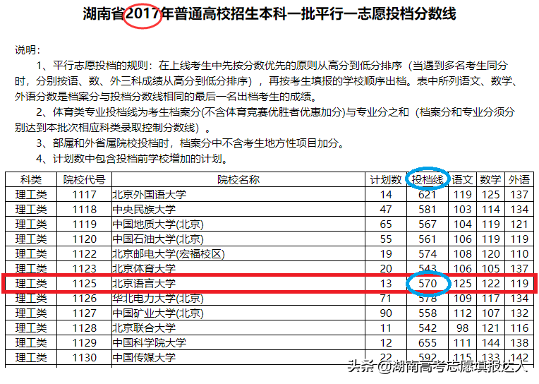 论高考填志愿的重要参考指标——等位分