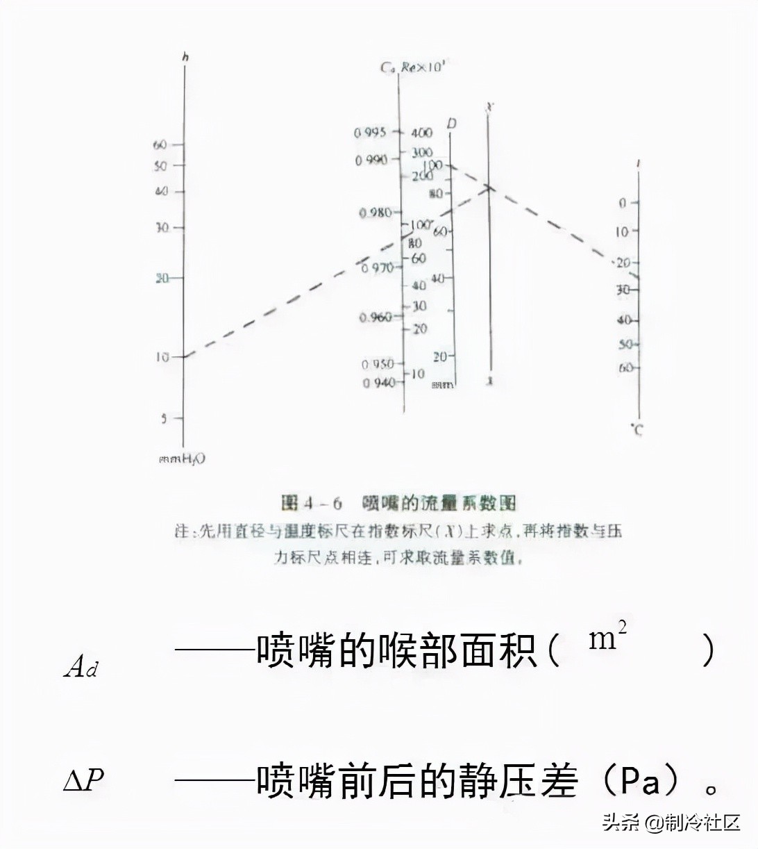 21个风管质量通病，建议收藏