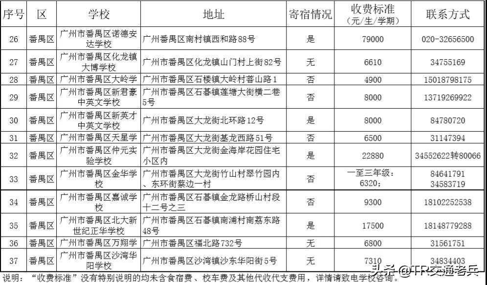广州十区好的民办中小学都在这里，找学校不再烦恼
