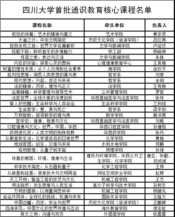 围观！四川大学2020级