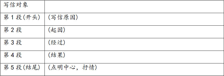 部编版语文四年级上册，习作7《写信》写作指导