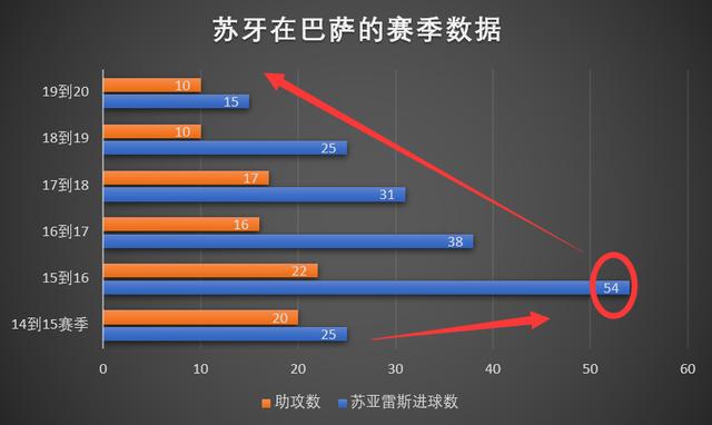 利物浦苏亚雷斯体重(解析|苏亚雷斯凭啥可以从梅西和C罗手中“抢走”欧洲金靴奖)