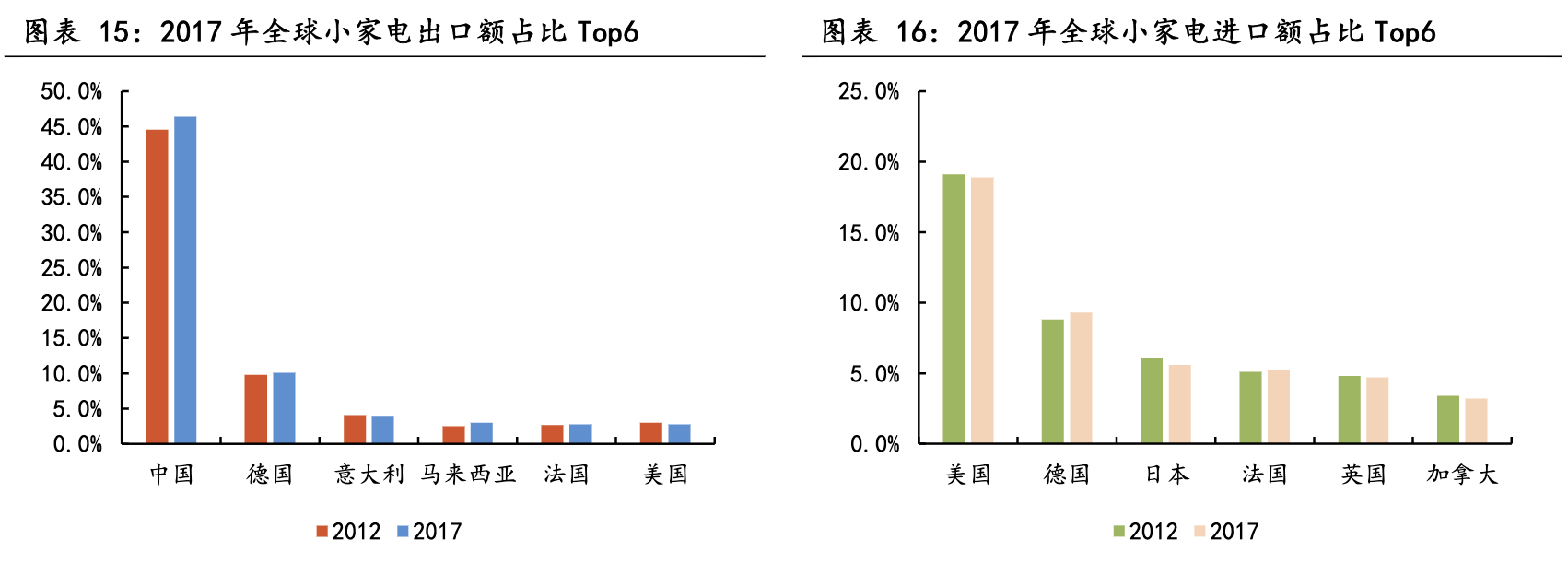 【公司深度】新宝股份：小家电ODM/OBM制造龙头，多模式发力内销