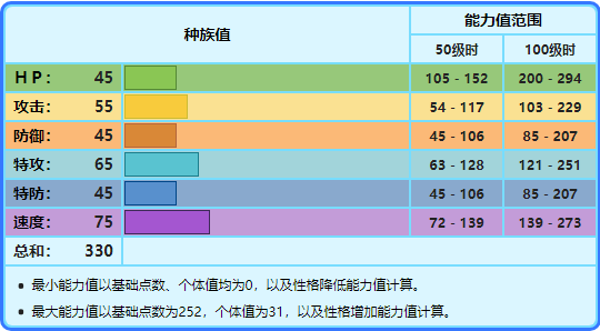 宝可梦No.225——信使鸟