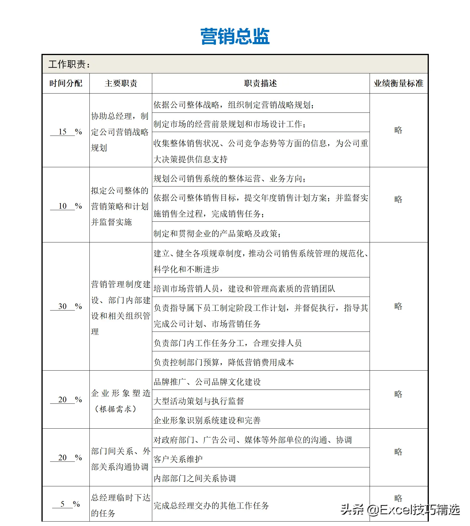 公司部门名称及部门职能（正规公司各个部门职责划分架构）
