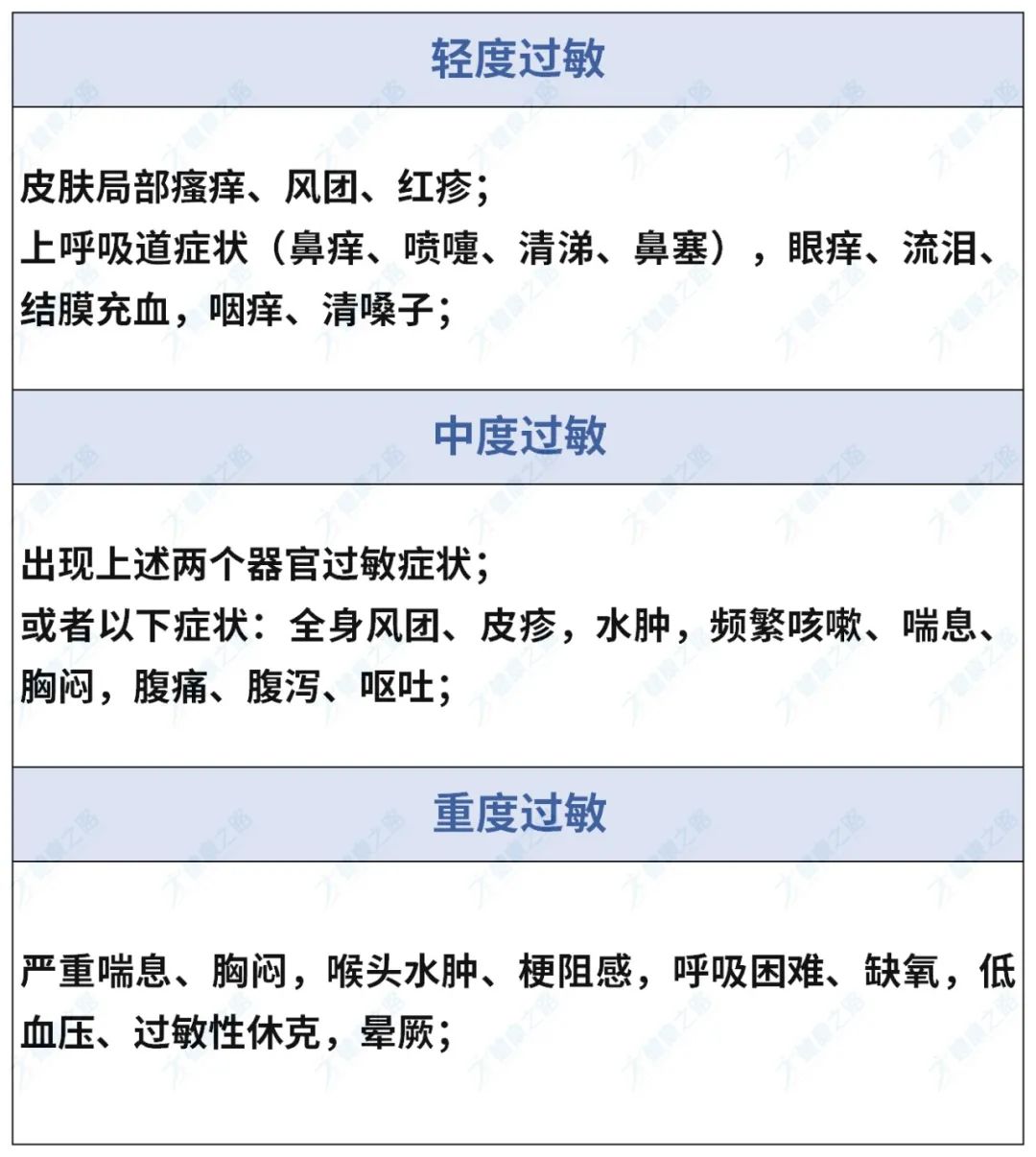 动不动就起红疹,打喷嚏,是不是过敏了?教你6个小技巧快速缓解