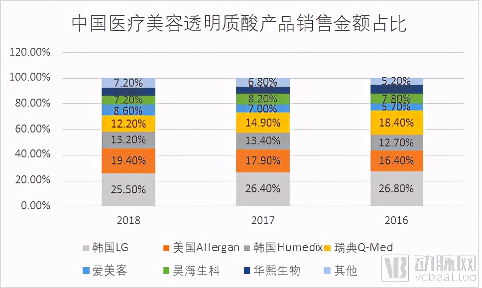 韩国德玛玻尿酸(玻尿酸：医美中的茅台，一门百亿级的颜值生意)