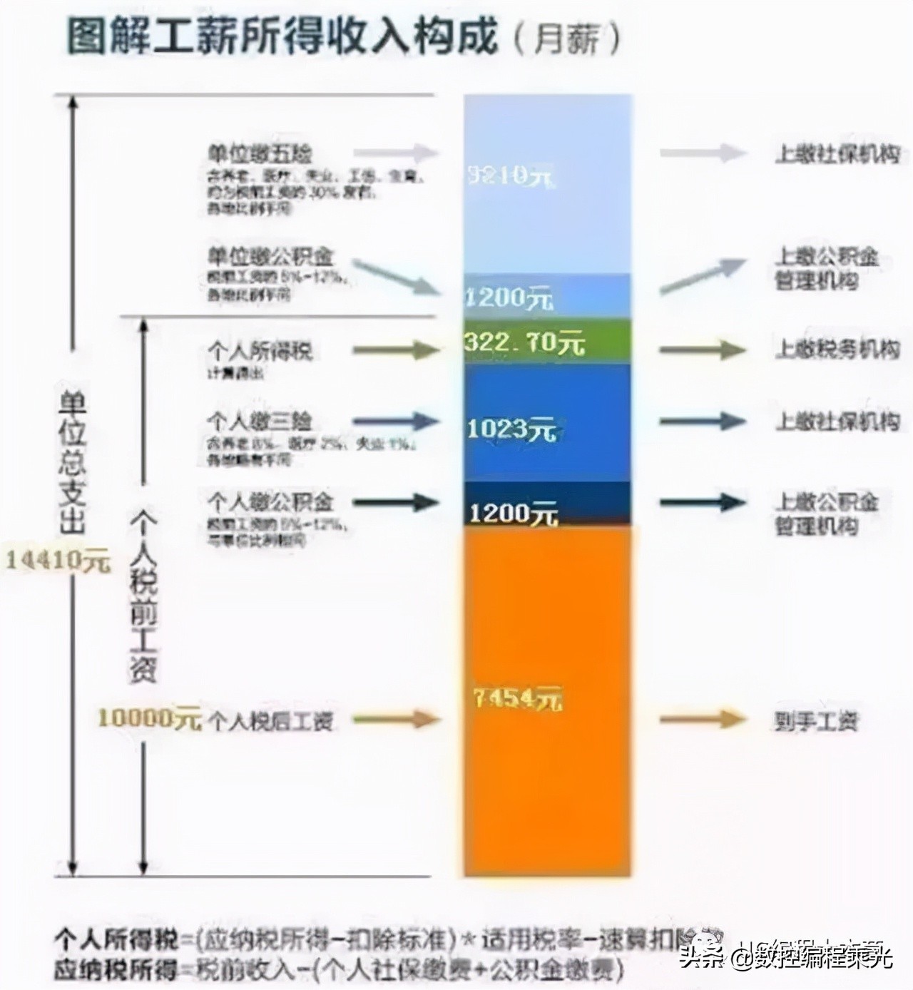 你来做老板，开个机加工厂，需要多高的利润才能在税后有赚头？