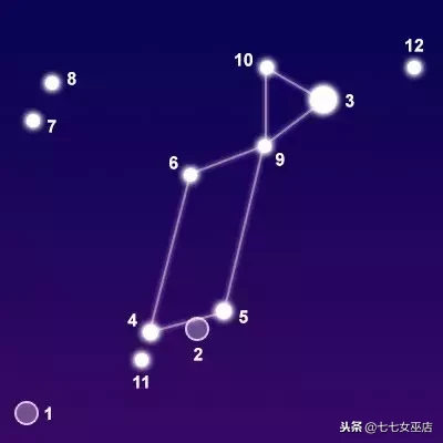 7.1是什么星座（7.1是什么星座的啊）