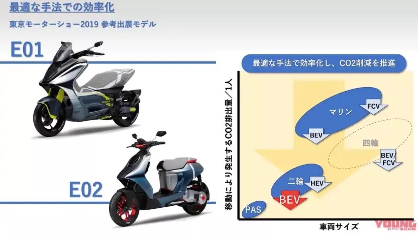 川崎、雅馬哈、光陽(yáng)明確電動(dòng)化時(shí)間表，多款高速電摩與大家見面