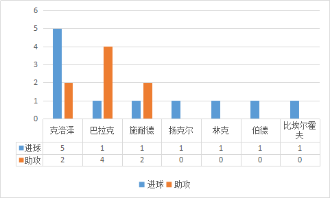 182年世界杯决赛(2002年德国队挺进决赛不止运气：头球战术 巨星光环=世界杯传奇！)