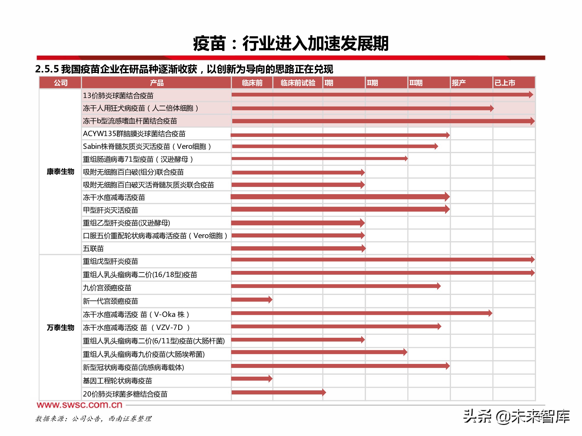 医药行业2022年投资策略：寻找“穿越医保”和“疫情脱敏”品种