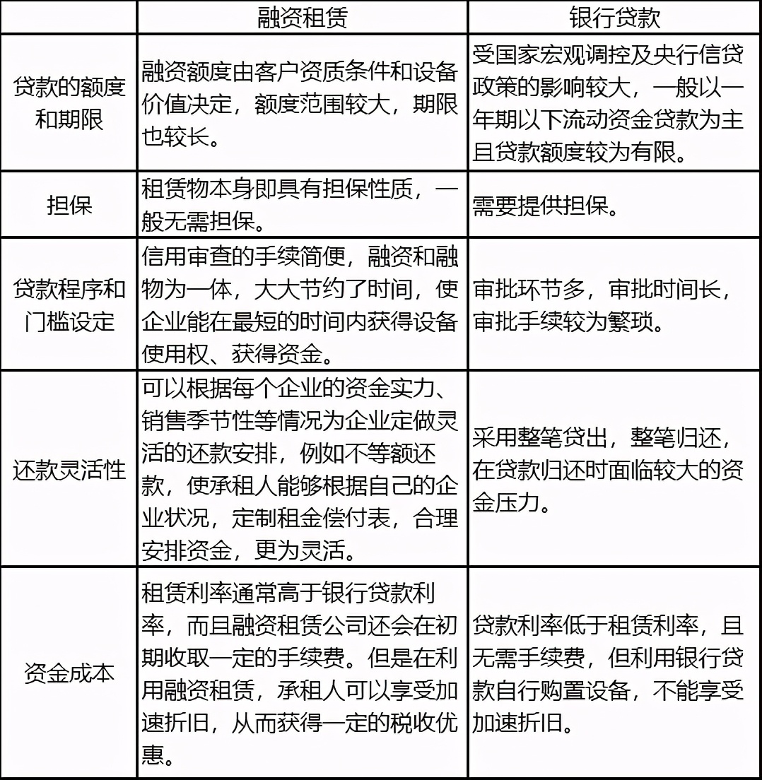 ABS融资风险（2个案例，看懂融资租赁ABS详解）