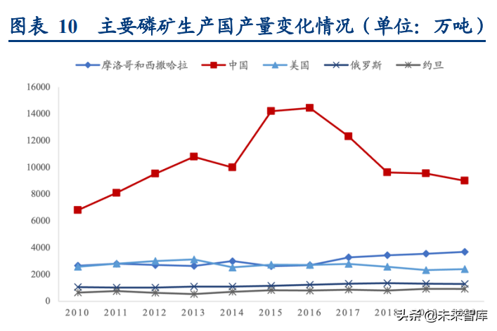 磷化工行业专题研究报告：深度梳理磷系产业链