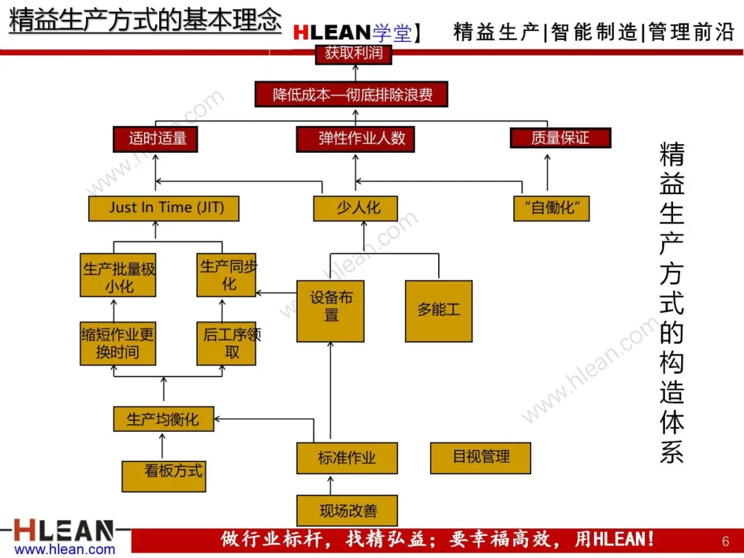 「精益学堂」生产与运作管理（下篇）