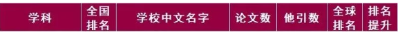 ESI排名公布，电子科大计算机学科很“抢眼”！