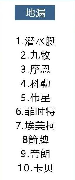 14種材料十大品牌排行，裝修選材料看這就對了