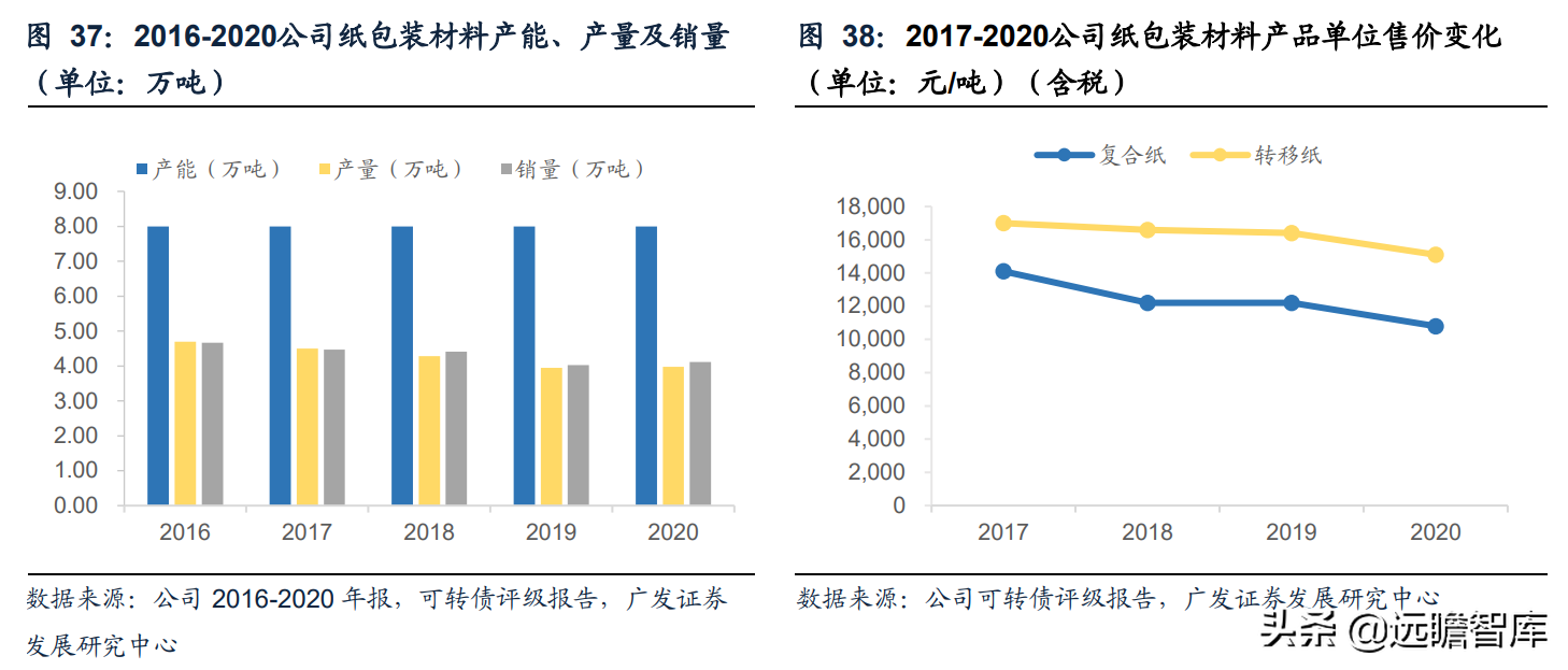 锂电铝箔行业需求快速增长，万顺新材：多元化发展，前瞻性布局