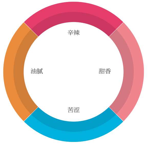 如何评估一款葡萄酒的品质？牢记这5点，你也能在酒桌上悠然自得