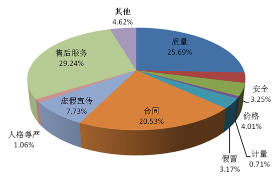 保修都是骗人的？国行进口混着卖？——5大跨境电商平台售后调查