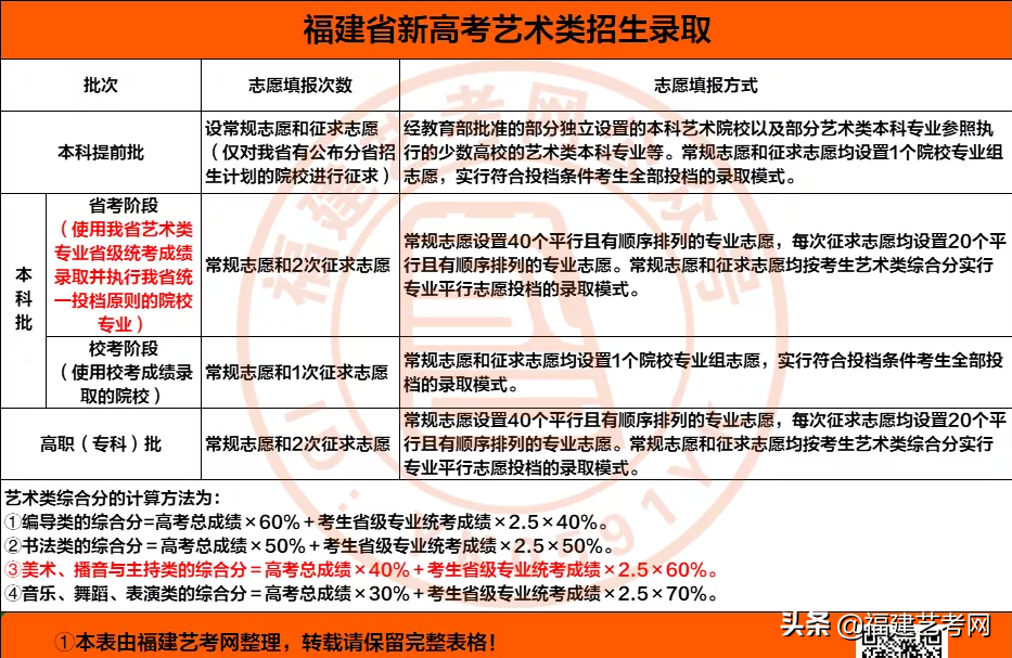 2021届 | 我要上广东院校，需要考多少分？收藏备用