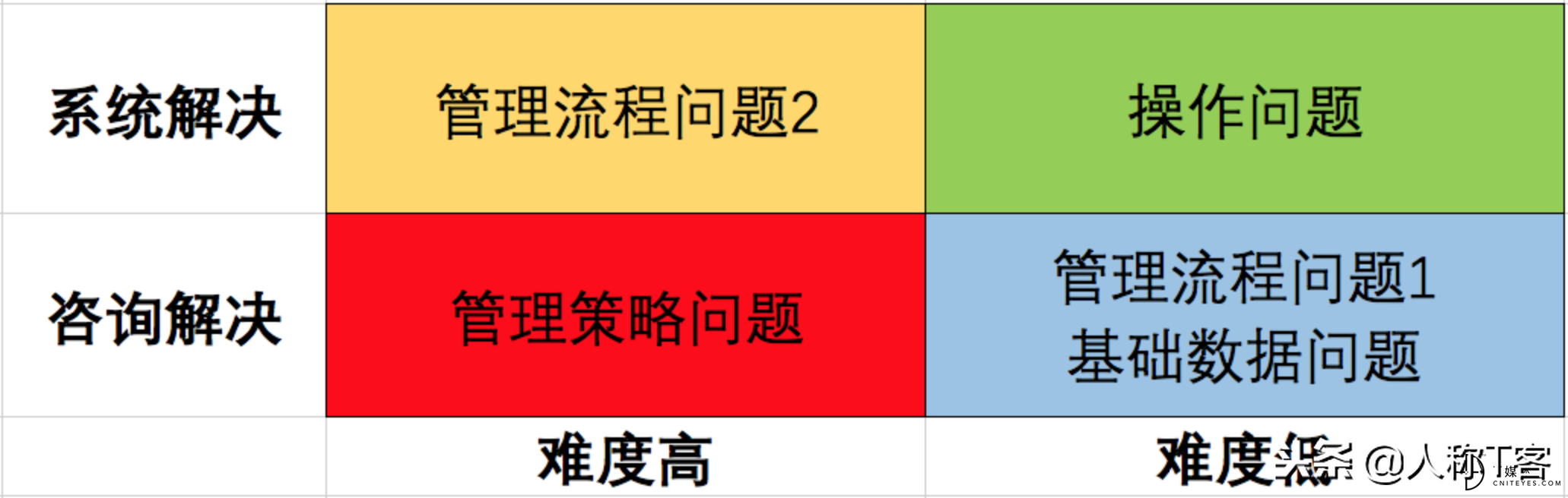 SaaS颠覆传统软件可行吗？