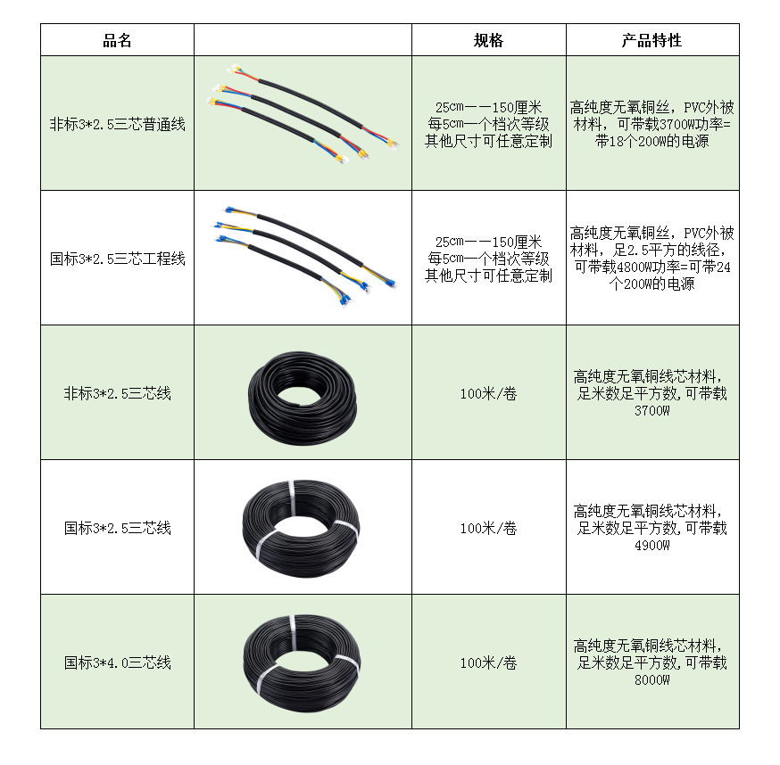 高端显示屏辅材制造商 铸就显示屏配套产品新优势