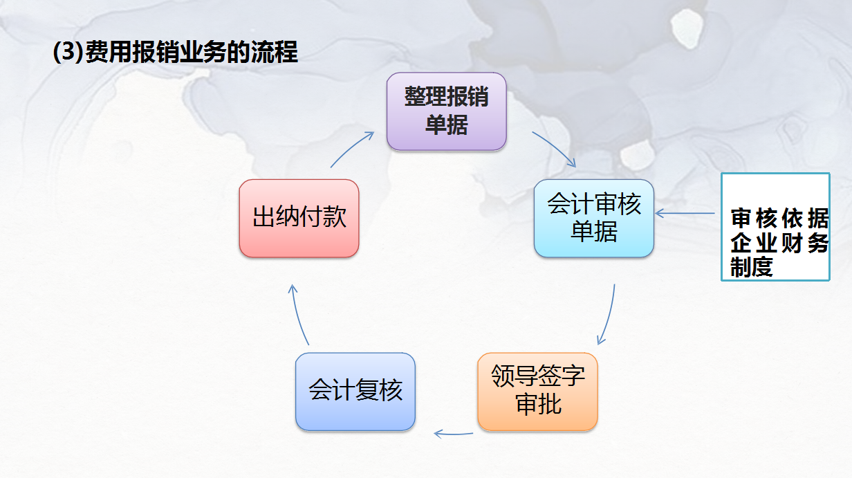 这就是月薪9千工业会计整理的账务处理大全，由繁到简，我爱了