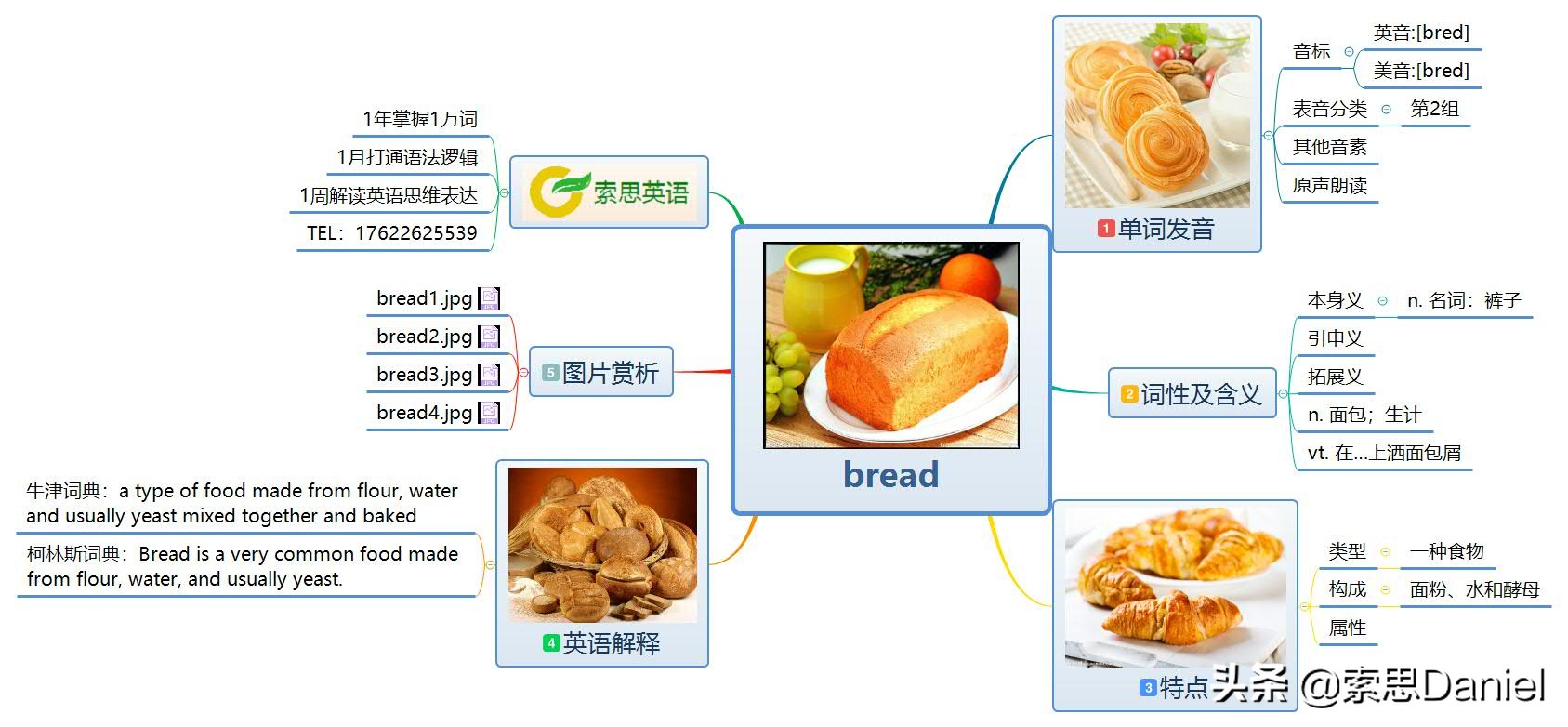 索思英语解码单词（第123个）——bread 面包