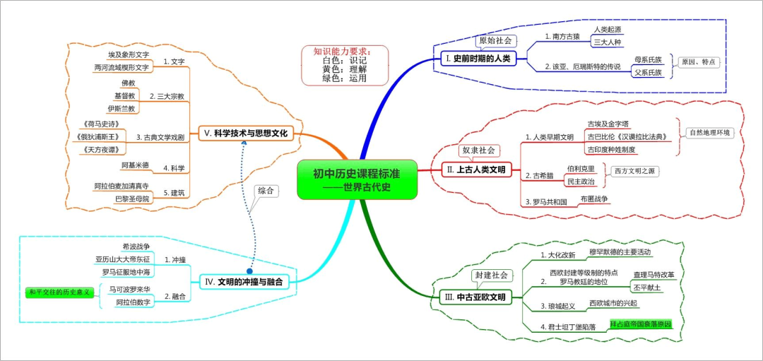 刚学就忘？试试这个简单易行的记忆方法，让孩子学起来更轻松