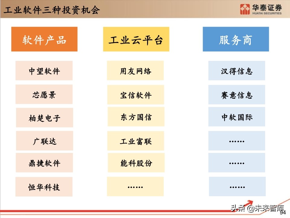 工业软件行业深度报告：132页深度剖析工业软件