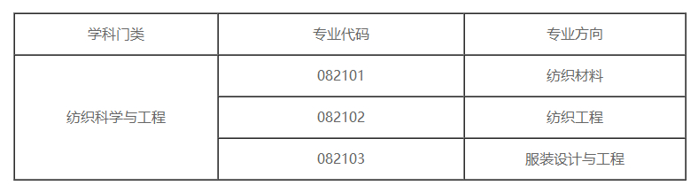 太原理工大学2020考研招调剂生，7大学院，名额很多