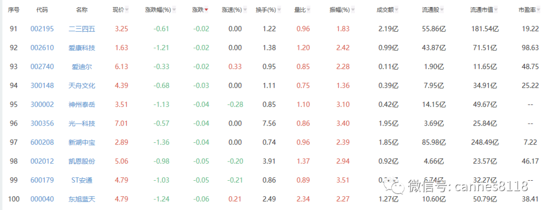 一文看懂区块链，产业链上市公司大全