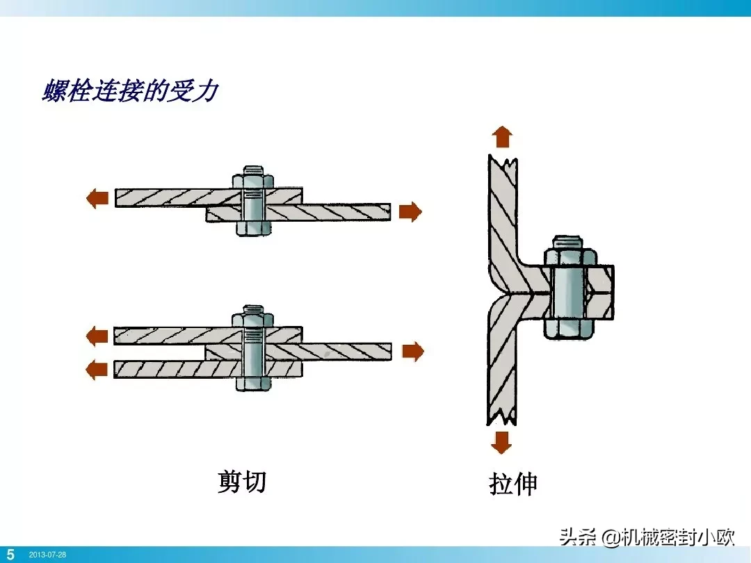 「专业知识」螺栓基本拧紧技术，竟然有这么多学问，收藏